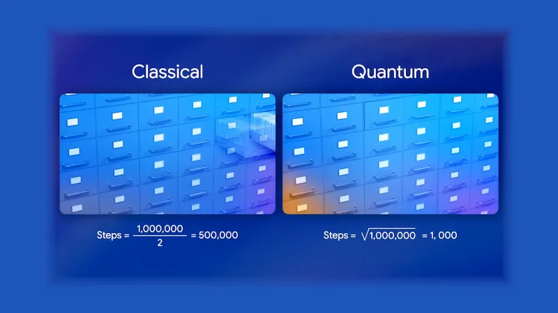 Diagram illustrating the quality vs. quantity in quantum chip design